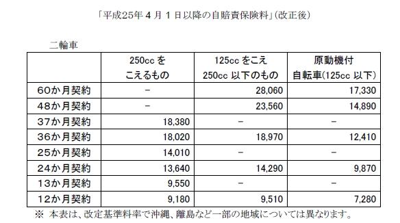 自賠責 保険 料 2021